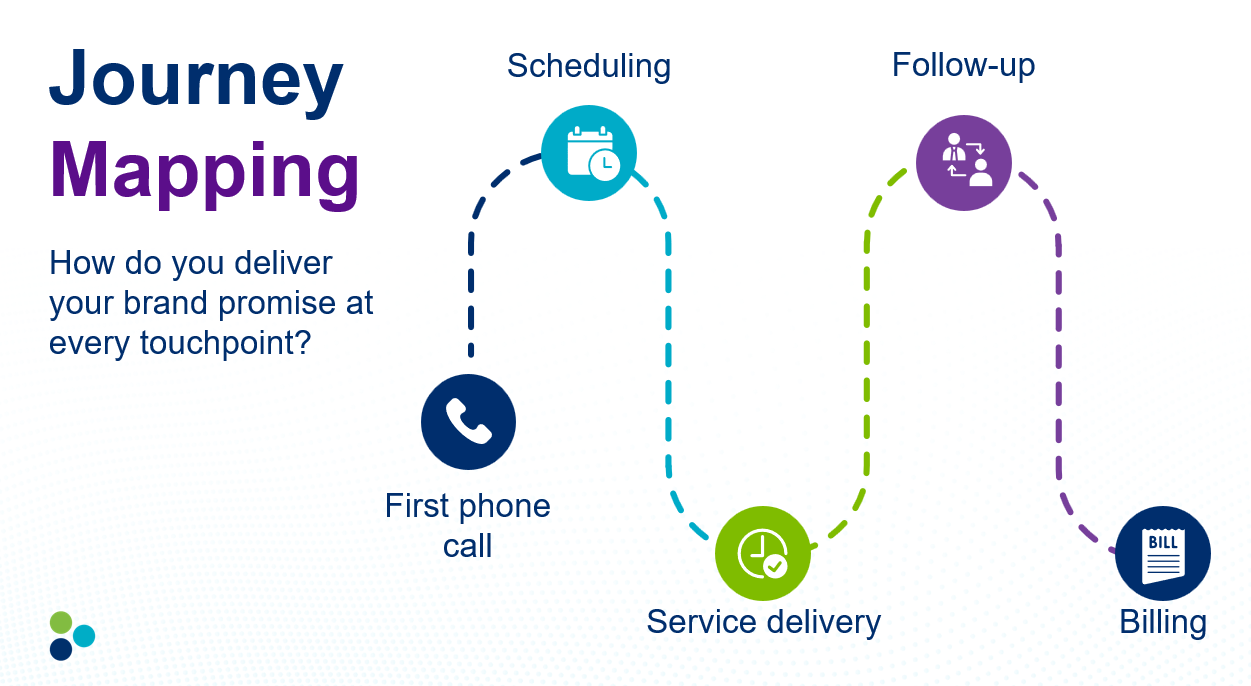 customer journey map